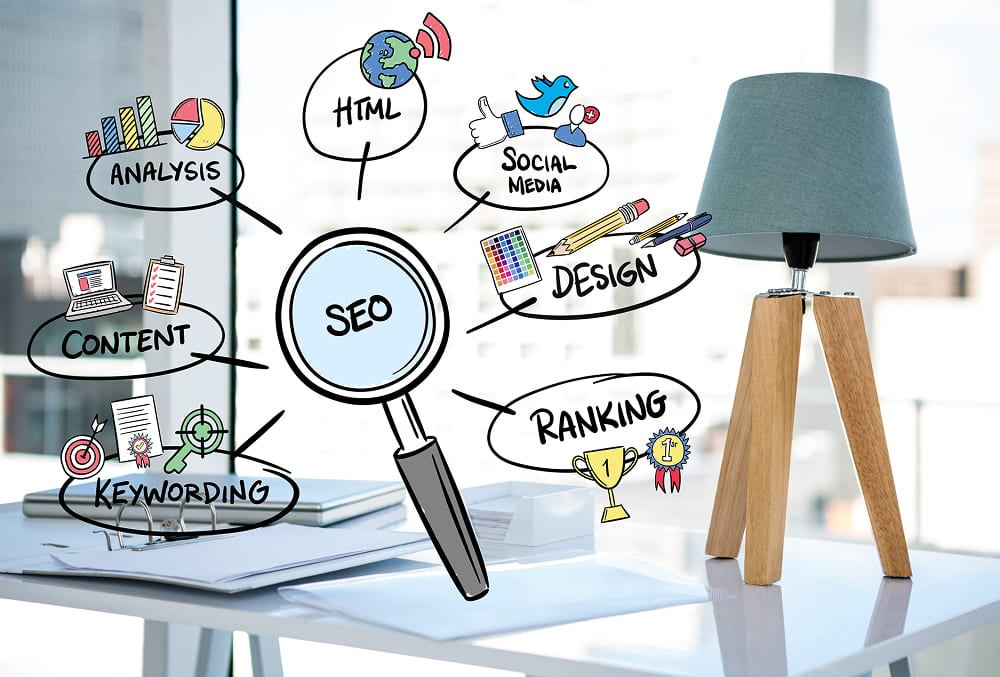 Search Engine Optimization (SEO)